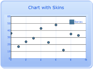 Chart Appearance