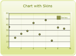 Chart Appearance