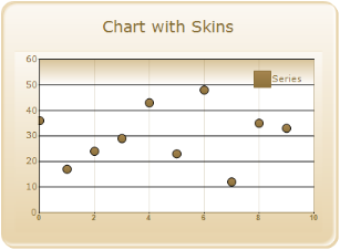 Chart Appearance