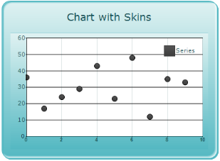 Chart Appearance