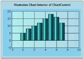 Chart Appearance