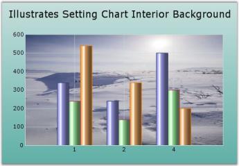 Chart Appearance