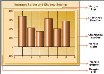 Chart Appearance