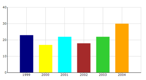 Predefined palettes in Winforms Chart series