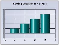 Chart Axes