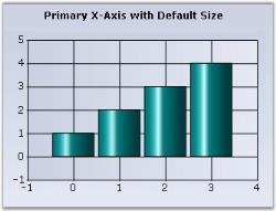 Chart Axes