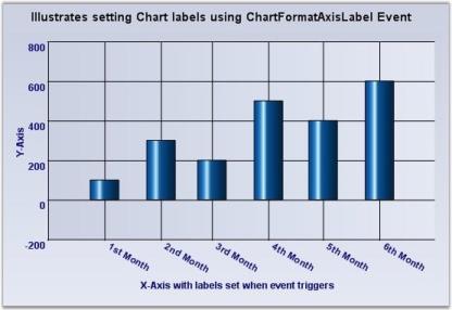 Chart Axes