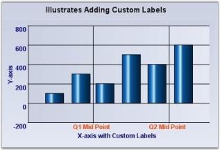 Chart Axes