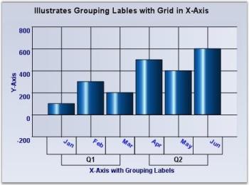 Chart Axes