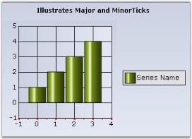 Chart Axes