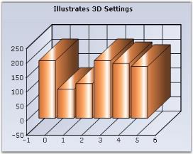 Chart Axes