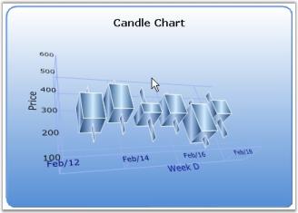 Chart Axes