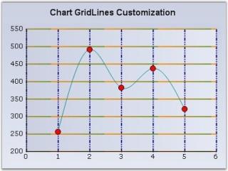 Chart Axes