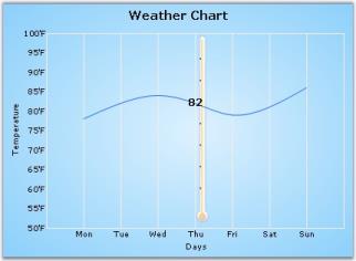 Chart Axes