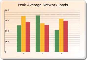 Chart Axes