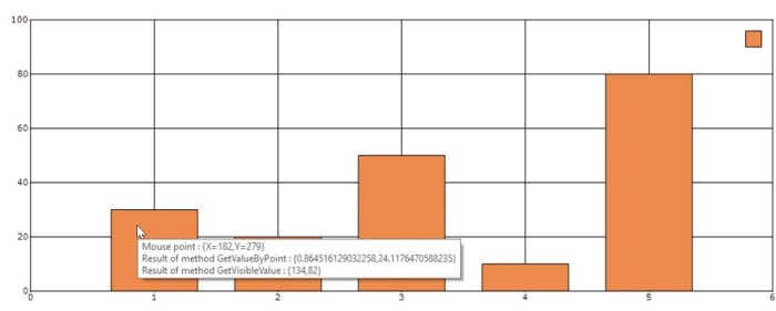 Chart Axes