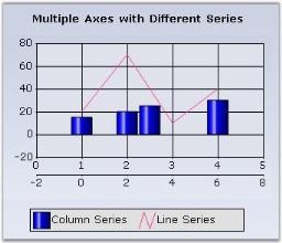 Chart Axes