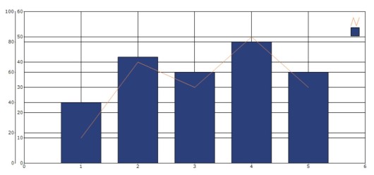 Chart Axes