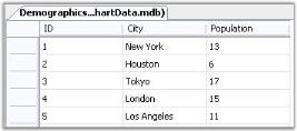 Chart Data