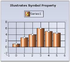 Chart Legend