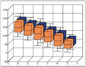 Chart Series