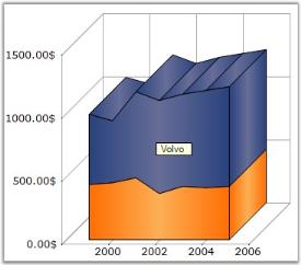 Chart Series