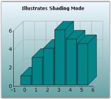 Chart Series