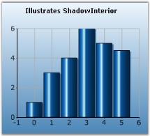 Chart Series