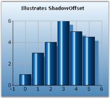 Chart Series
