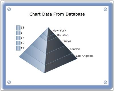 Chart Series