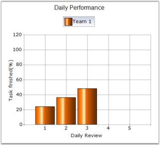 Chart Series