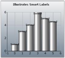 Chart Series