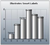 Chart Series