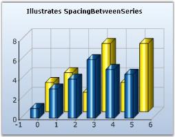 Chart Series