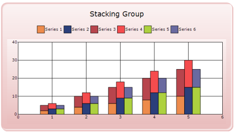 Chart Series