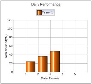 Chart Series