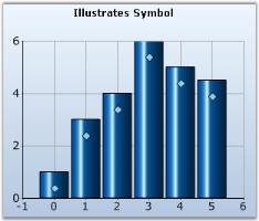 Chart Series