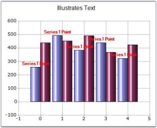 Chart Series