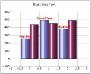 Chart Series