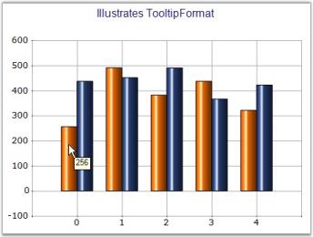 Chart Series