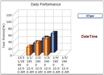 Chart Series