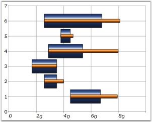 Chart Series