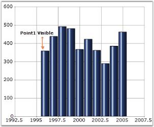 Chart Series