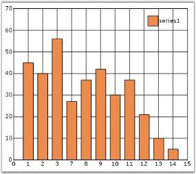 Chart Series
