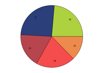 Chart Series