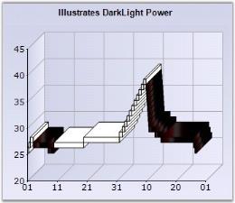 Chart Series