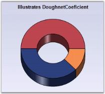 Chart Series