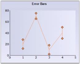 Chart Series