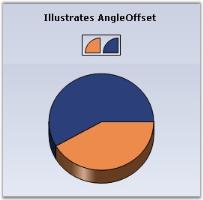 Chart Series