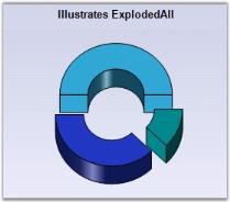 Chart Series